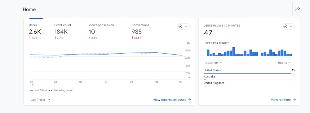 Google Analytics - Real-time Stats
